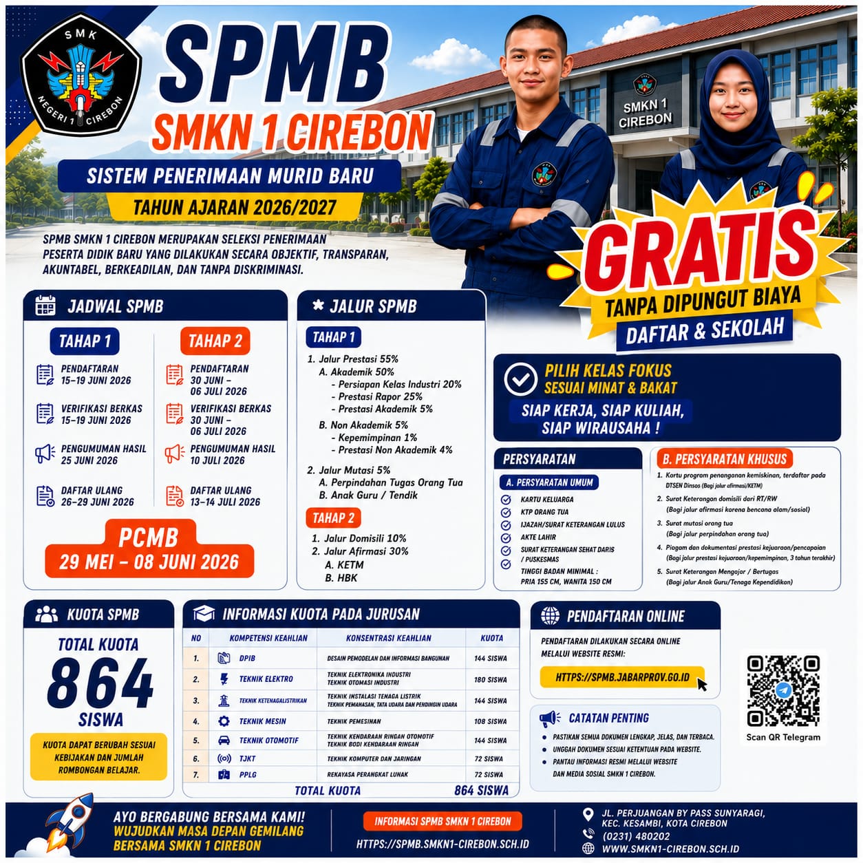 SPMB SMKN 1 Cirebon